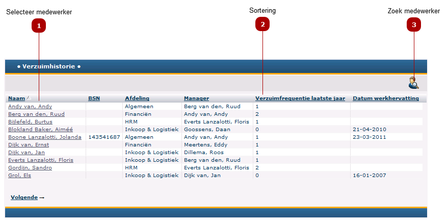 Verzuimhistorie medewerkers